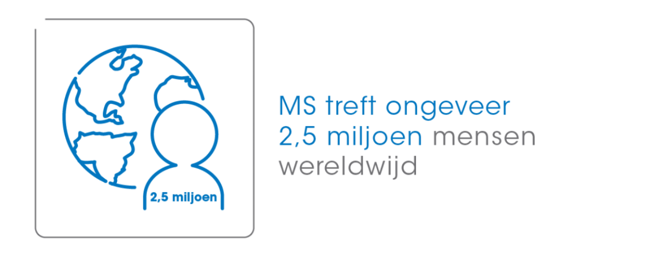 Wereldpopulatie MS